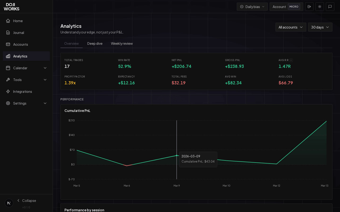 20+ Analytics Panels